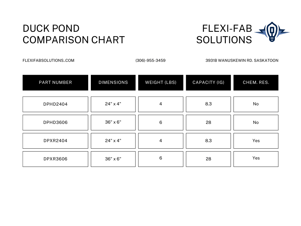 Spills be Dammed - Duck Pond - Flexi - Fab Solutions