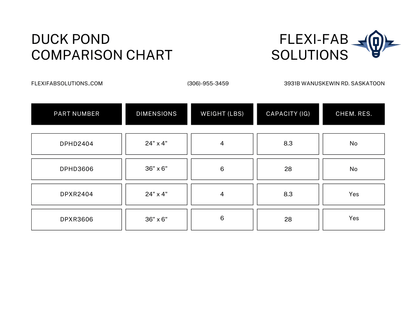 Spills be Dammed XR - Duck Pond - Flexi - Fab Solutions